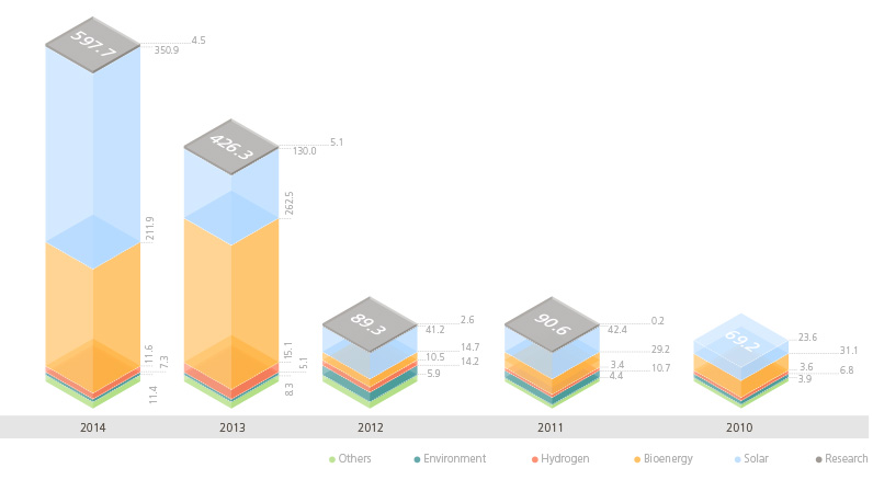 grafico_tomo1_06.1_evolucion_id_EN