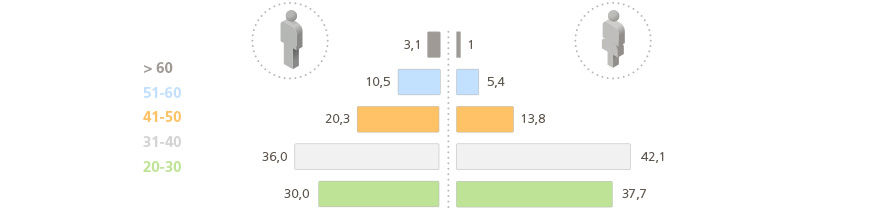 grafico_tomo2_06_5_6